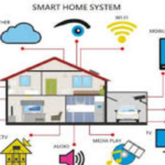 Perumahan Modern Terbaru dengan Konsep Smart Home