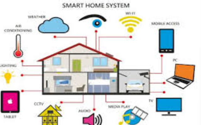 Perumahan Modern Terbaru dengan Konsep Smart Home